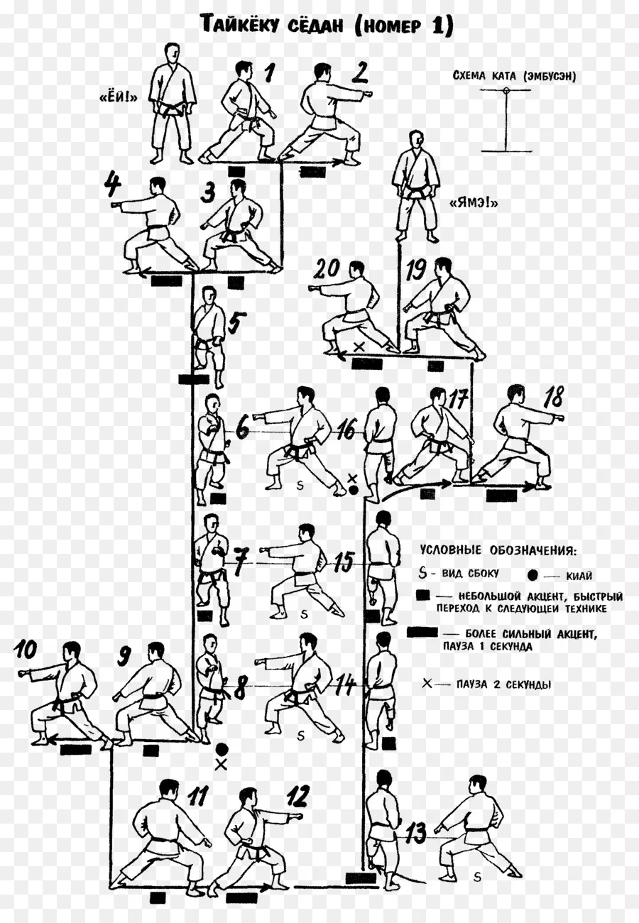 Diagrama De Kárate，Artes Marciales PNG