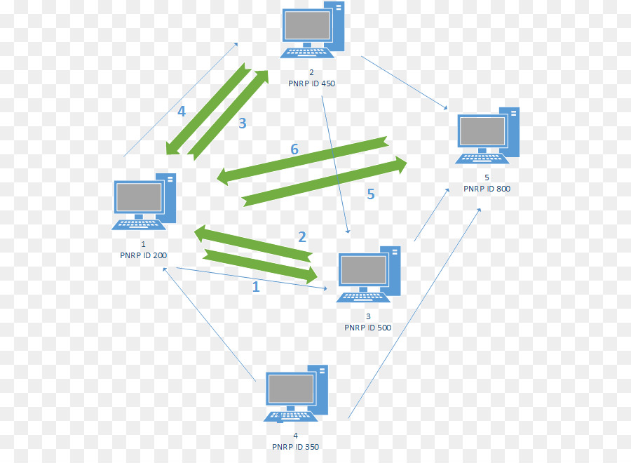 Protocolo De Resolución De Nombres，Protocolo De Comunicación PNG