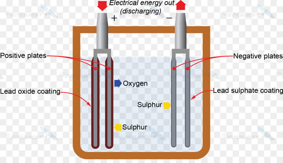 Eléctrica De La Batería，Batería Recargable PNG