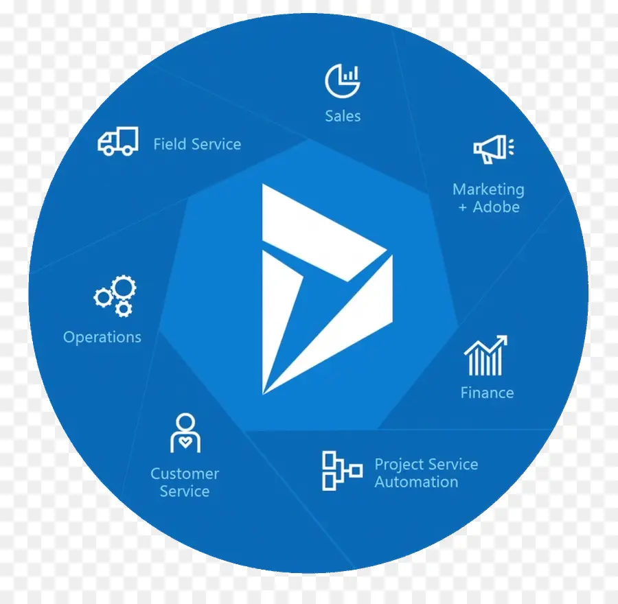 La Dinámica De 365，Microsoft Dynamics Crm PNG