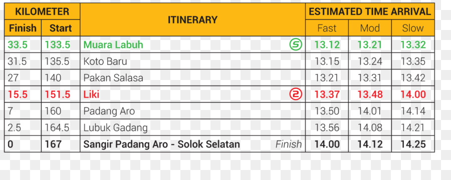 Tour De Singkarak 2014，2017 PNG