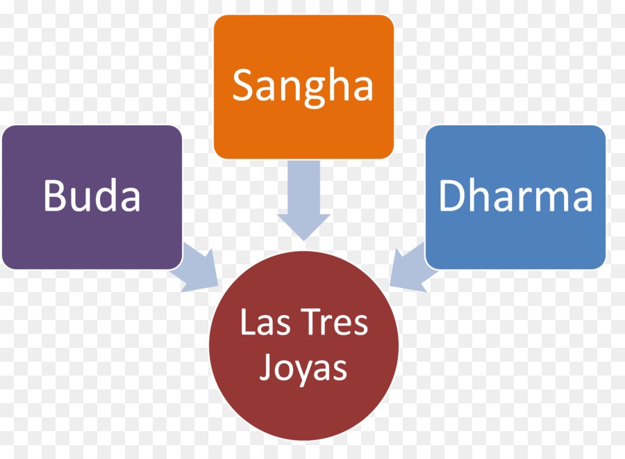 Estrategia De Marketing，Estrategia PNG