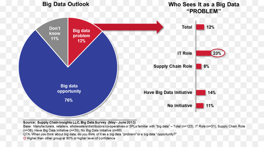 Big Data，Gráfico PNG