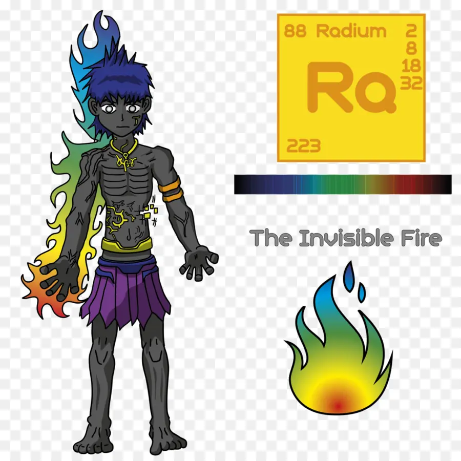 Personaje，Fuego PNG