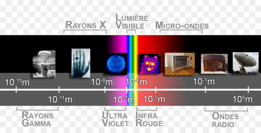 La Luz，Las Ondas Electromagnéticas PNG