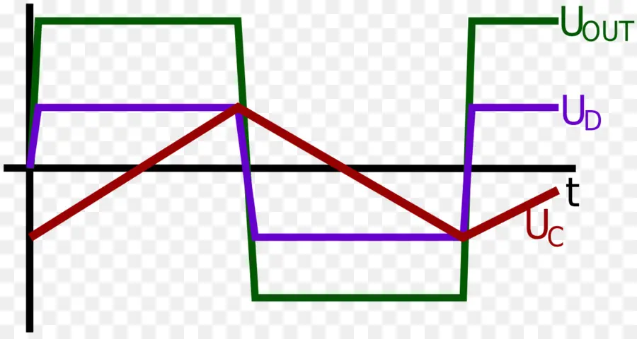 Gráfico，Datos PNG