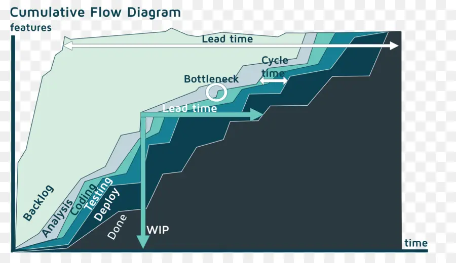 Diagrama De Flujo，Datos PNG