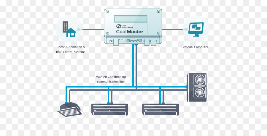 Variable De Flujo Del Refrigerante，Sistema De Control De Hvac PNG