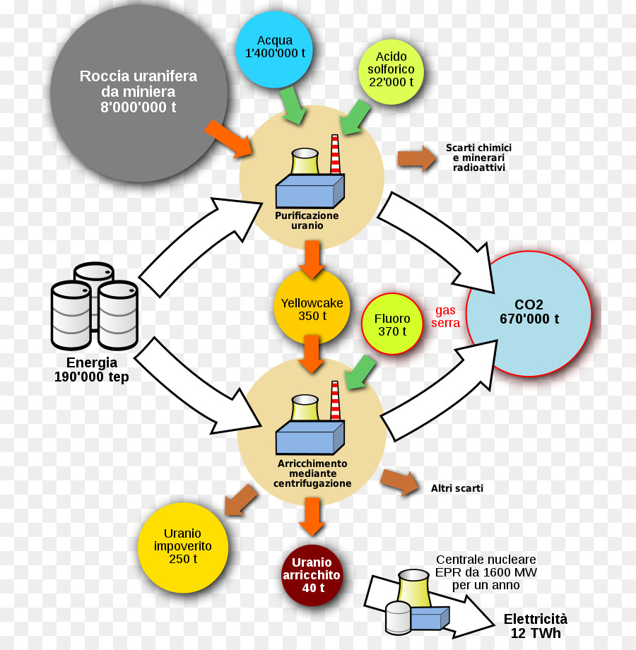 Ciclo Del Combustible Nuclear，Epr PNG