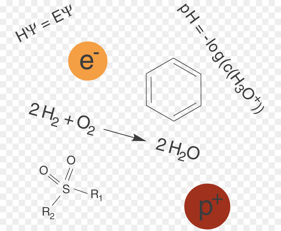 Schullv，Chemistry PNG