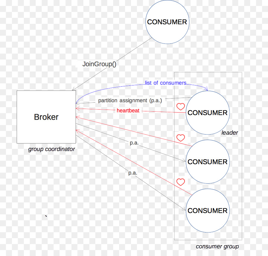 Apache Kafka，Sistema De Mensajería Empresarial PNG