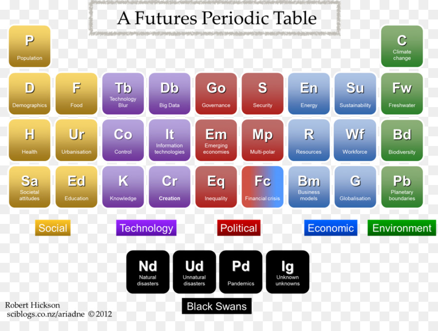 Tabla Periódica，La Química PNG