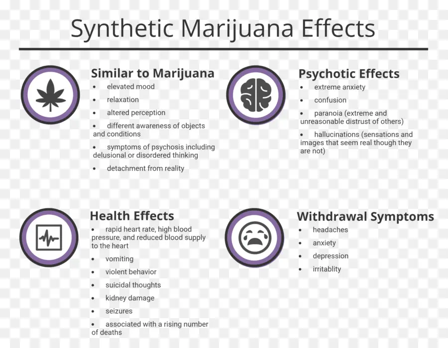 Los Cannabinoides Sintéticos，El Cannabis PNG