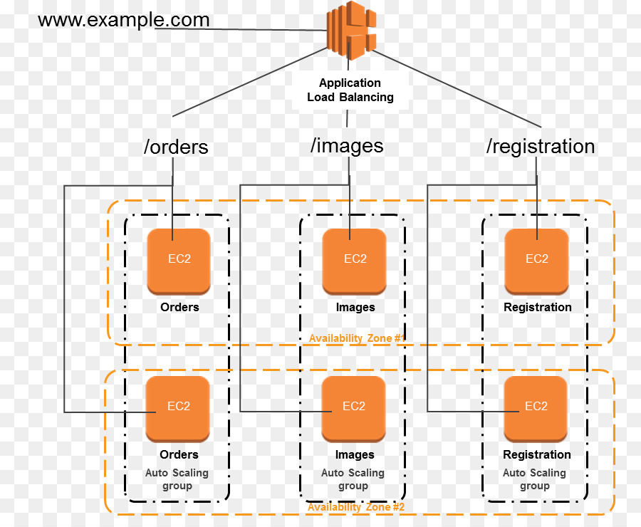 Equilibrio De Carga，Amazon Web Services PNG