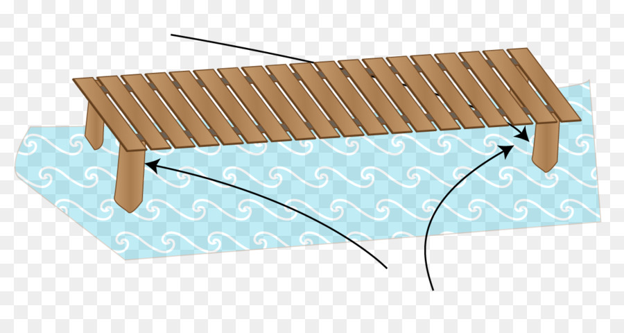 Dock，La Pesca PNG