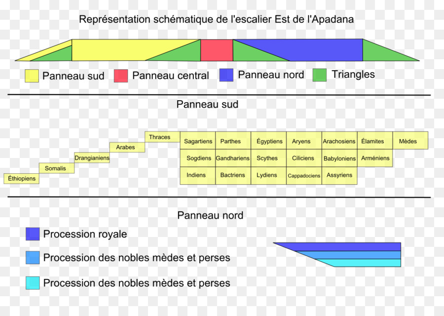 Persépolis，El Imperio Aqueménida PNG