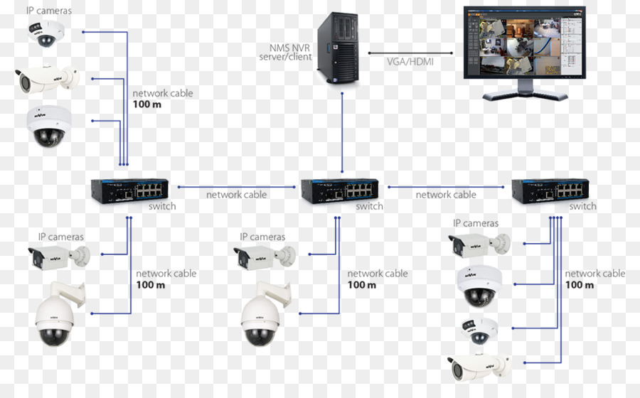 Cámara Ip，Closedcircuit Televisión PNG