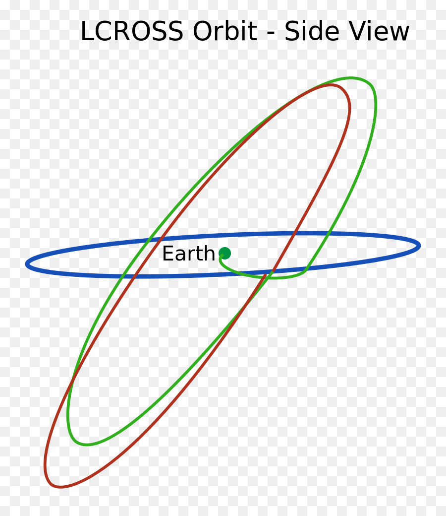 Lcross，La Nasa PNG