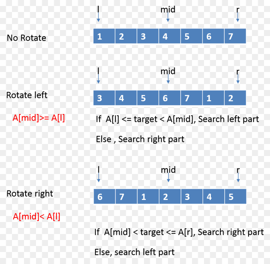 Matriz Ordenada，Matriz De Estructura De Datos PNG