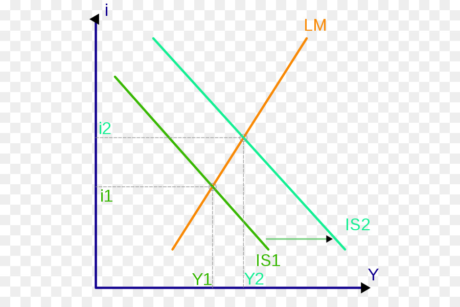 Modelo Islm，Modelo Económico PNG