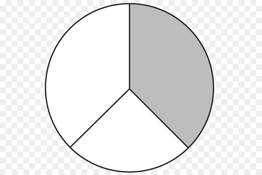 Gráfico Circular，Datos PNG