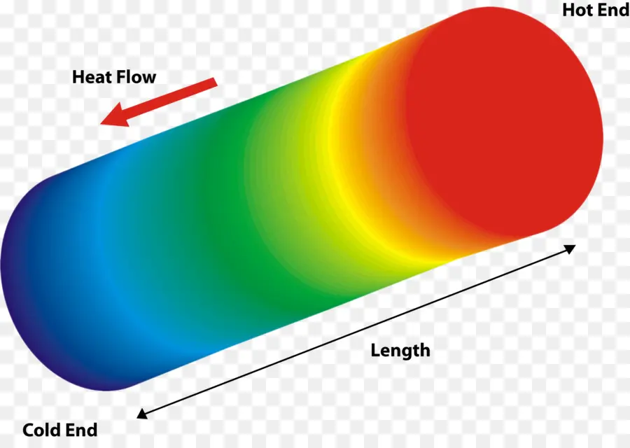 Flujo De Calor，Temperatura PNG