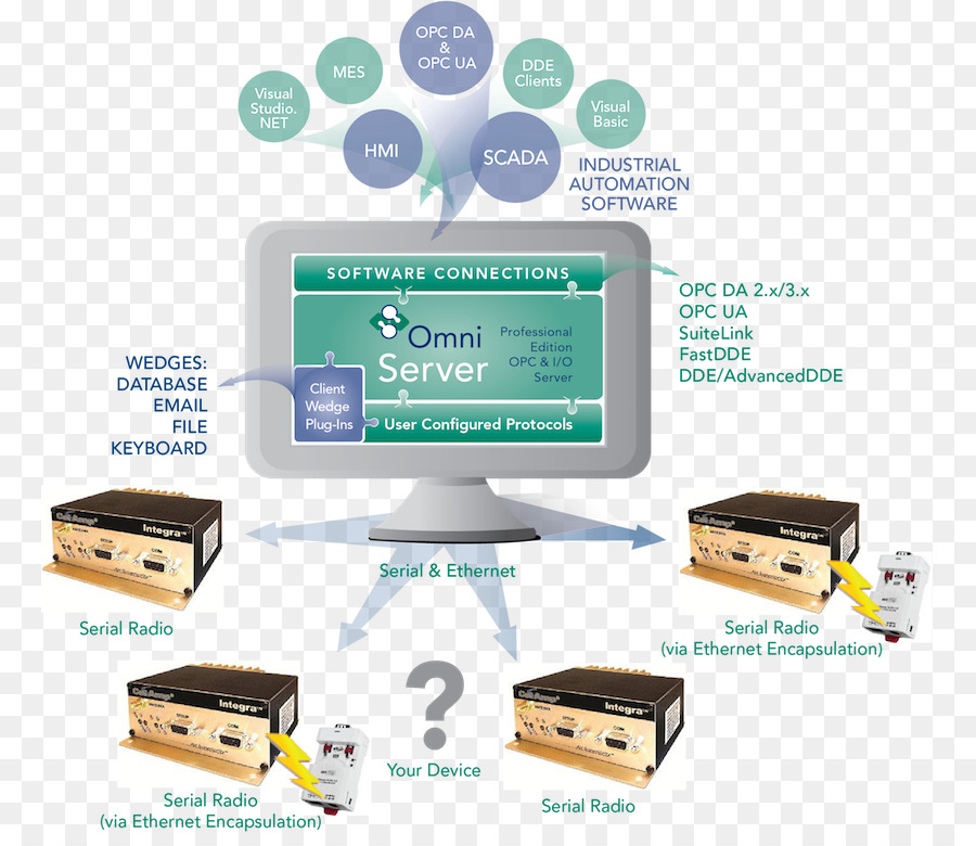 La Base De Datos，Security Content Automation Protocol PNG