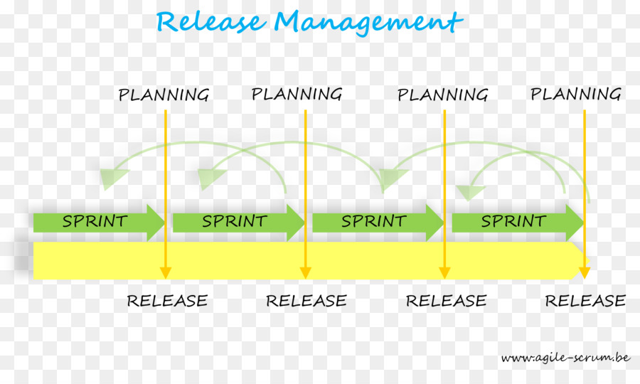 La Gestión De Versiones，Scrum PNG