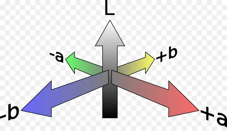 El Espacio De Color Cielab，La Comisión Internacional De Iluminación PNG