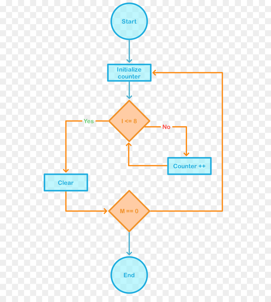 Diagrama De，Diagrama De Bloques PNG