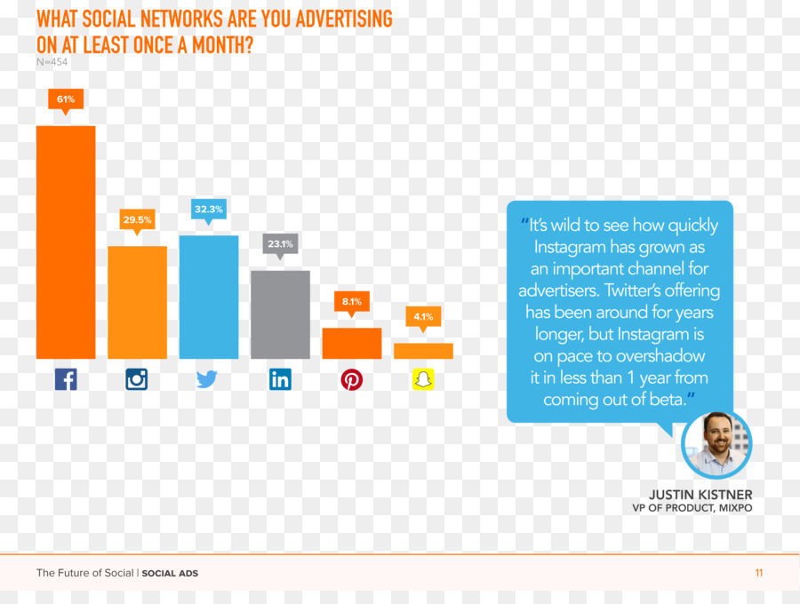 Medios De Comunicación Social，Facebook PNG