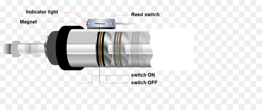 Interruptor Reed，Relé PNG