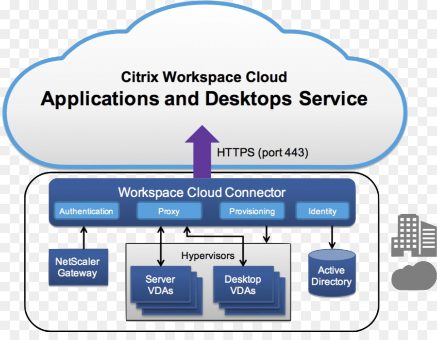 Citrix Cloud，Computación En La Nube PNG