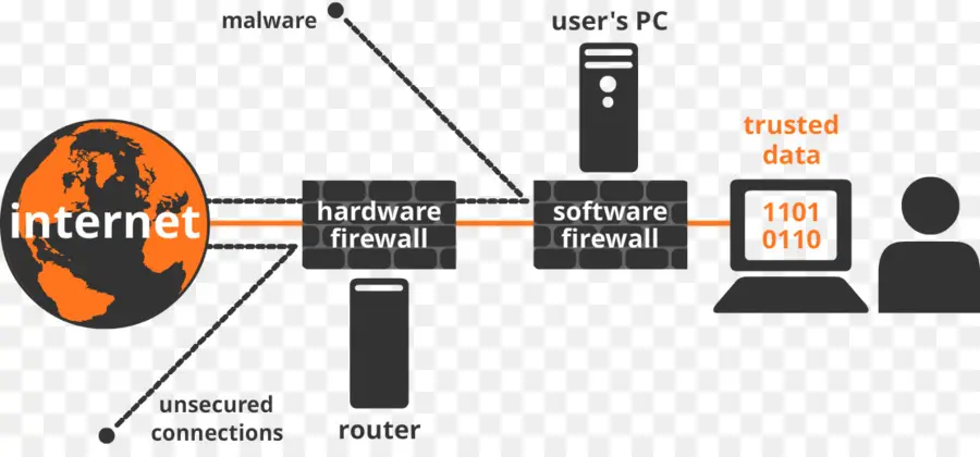 Diagrama De Cortafuegos，Internet PNG