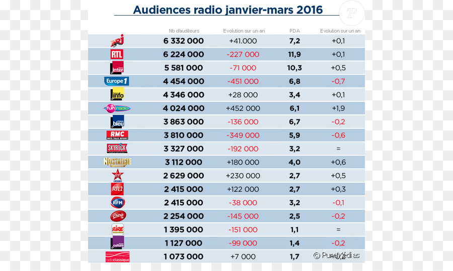 Francia，Radioomroep PNG