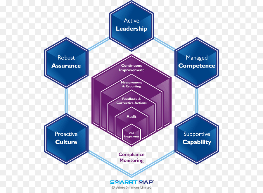 Diagrama De Liderazgo，Gestión PNG