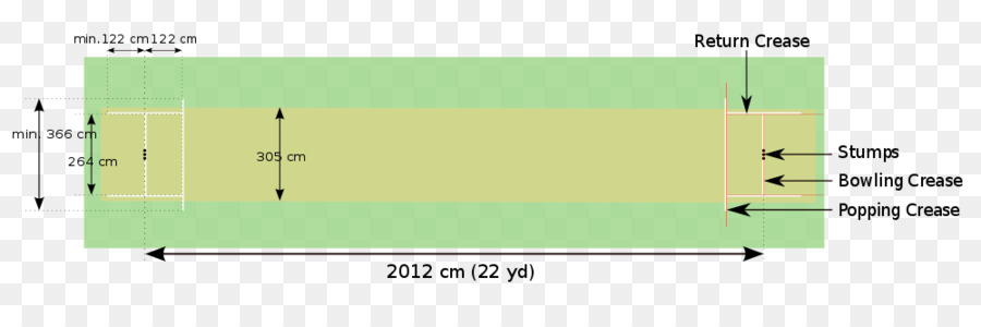 Marylebone Cricket Club，Campo De Cricket PNG