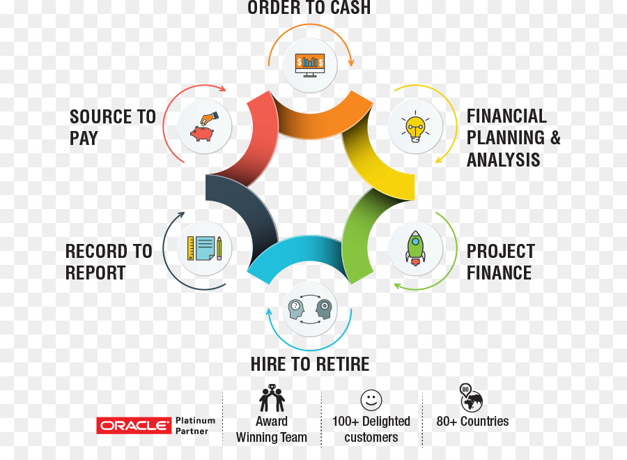 Aplicaciones Oracle，Procesos De Negocio PNG