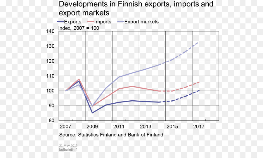 Finlandia，Exportación PNG