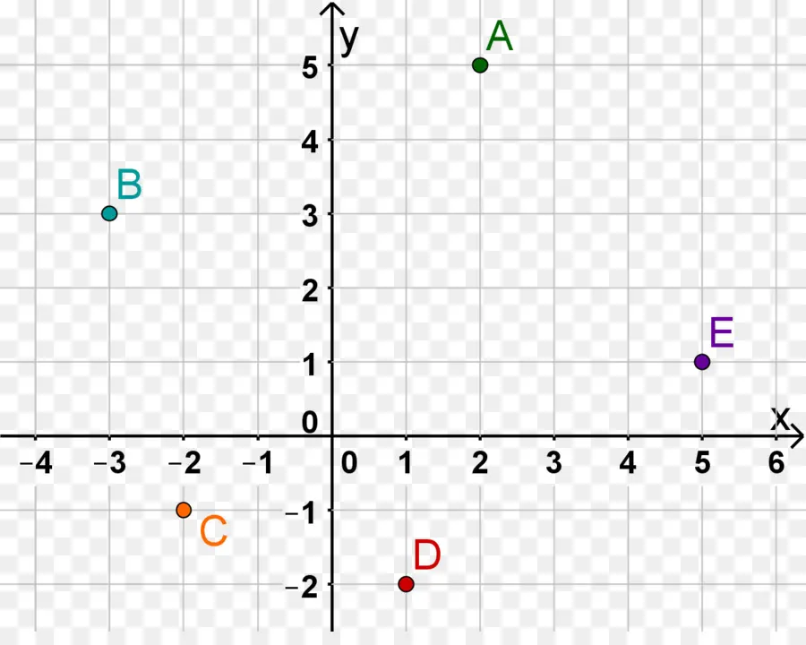 Gráfico，Coordenadas PNG