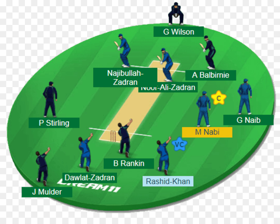 Equipo De Cricket Nacional De La India，Equipo De Cricket Nacional De Sri Lanka PNG