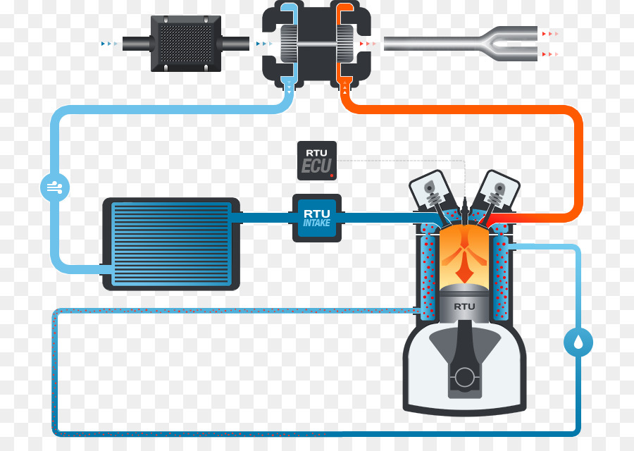 Audi Tt，Motor PNG