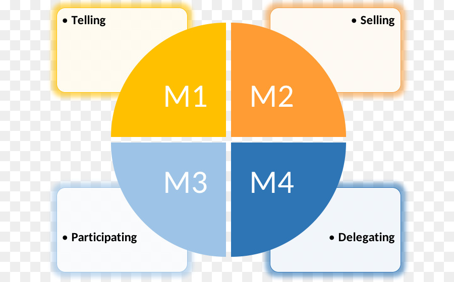 Marketing，Mezcla De Marketing PNG