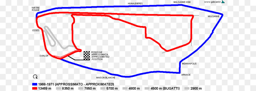 24 Horas De Le Mans，2017 500 Millas De Indianápolis PNG