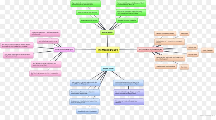 Salud，La Enfermedad Pulmonar Obstructiva Crónica PNG