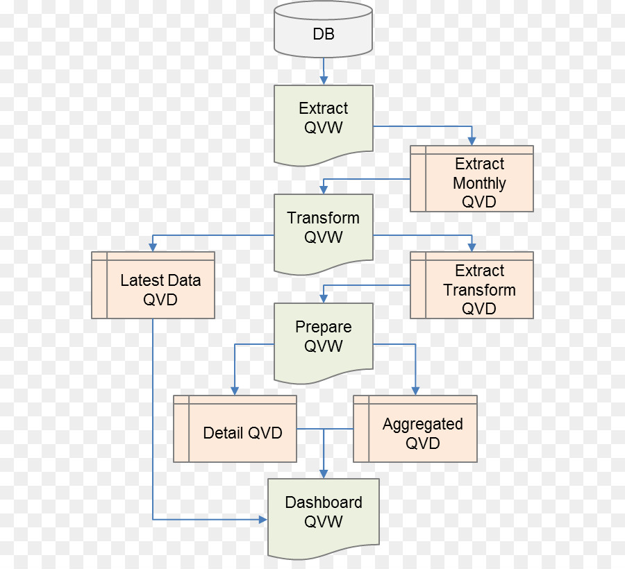 Qlik，Extraer Transformar Carga PNG