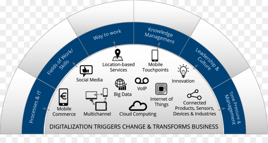 La Transformación Digital，Negocio PNG