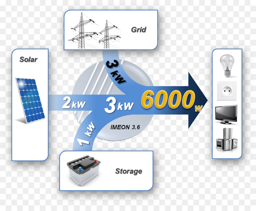 Los Inversores De Corriente，La Energía Solar PNG