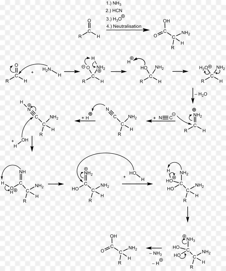 Reacción Química，Química PNG