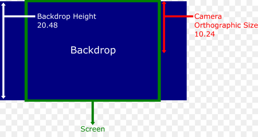 Unidad，Gráficos De Computadora 2d PNG